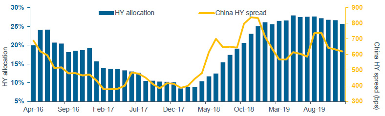 Fidelity Funds Greater China Multi Asset Growth Income Fund 19 Performance Commentary And Outlook